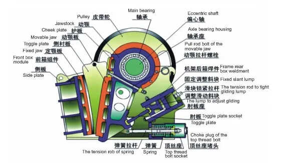 颚破结构图